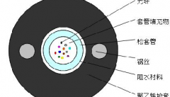 中心管式非鎧裝光纜GYXY